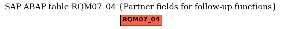 E-R Diagram for table RQM07_04 (Partner fields for follow-up functions)