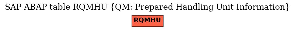 E-R Diagram for table RQMHU (QM: Prepared Handling Unit Information)