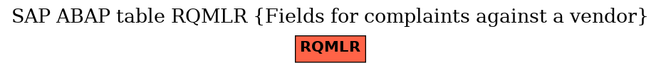 E-R Diagram for table RQMLR (Fields for complaints against a vendor)