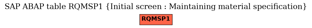 E-R Diagram for table RQMSP1 (Initial screen : Maintaining material specification)