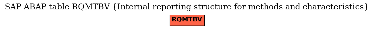 E-R Diagram for table RQMTBV (Internal reporting structure for methods and characteristics)