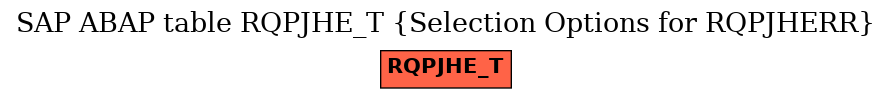 E-R Diagram for table RQPJHE_T (Selection Options for RQPJHERR)