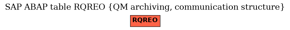 E-R Diagram for table RQREO (QM archiving, communication structure)