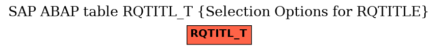 E-R Diagram for table RQTITL_T (Selection Options for RQTITLE)