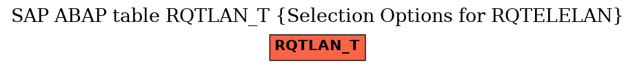 E-R Diagram for table RQTLAN_T (Selection Options for RQTELELAN)