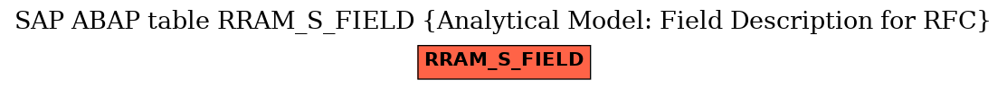 E-R Diagram for table RRAM_S_FIELD (Analytical Model: Field Description for RFC)