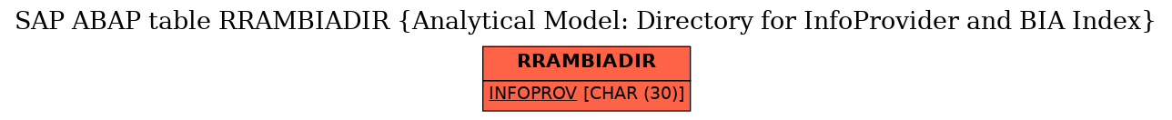 E-R Diagram for table RRAMBIADIR (Analytical Model: Directory for InfoProvider and BIA Index)