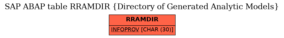 E-R Diagram for table RRAMDIR (Directory of Generated Analytic Models)