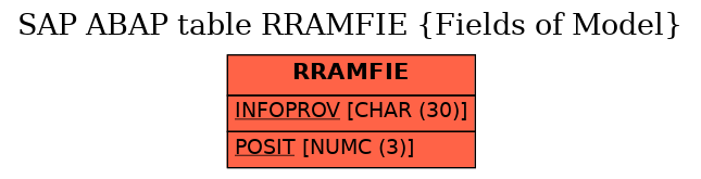 E-R Diagram for table RRAMFIE (Fields of Model)