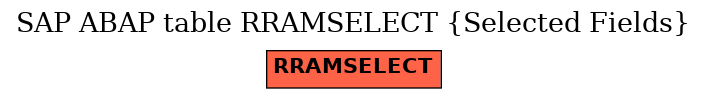 E-R Diagram for table RRAMSELECT (Selected Fields)