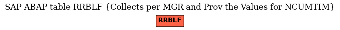 E-R Diagram for table RRBLF (Collects per MGR and Prov the Values for NCUMTIM)