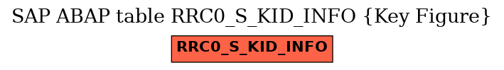 E-R Diagram for table RRC0_S_KID_INFO (Key Figure)