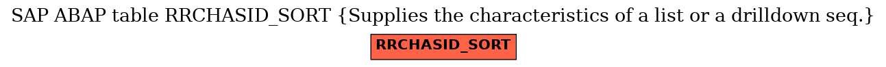 E-R Diagram for table RRCHASID_SORT (Supplies the characteristics of a list or a drilldown seq.)