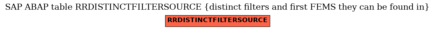 E-R Diagram for table RRDISTINCTFILTERSOURCE (distinct filters and first FEMS they can be found in)