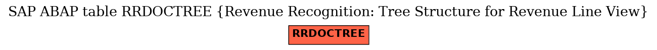 E-R Diagram for table RRDOCTREE (Revenue Recognition: Tree Structure for Revenue Line View)