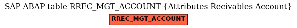 E-R Diagram for table RREC_MGT_ACCOUNT (Attributes Recivables Account)