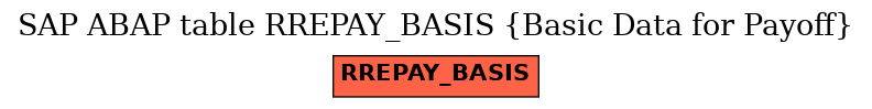 E-R Diagram for table RREPAY_BASIS (Basic Data for Payoff)