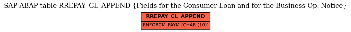 E-R Diagram for table RREPAY_CL_APPEND (Fields for the Consumer Loan and for the Business Op. Notice)