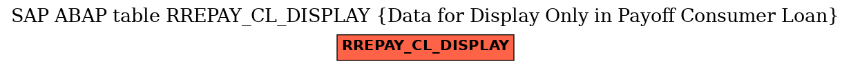 E-R Diagram for table RREPAY_CL_DISPLAY (Data for Display Only in Payoff Consumer Loan)