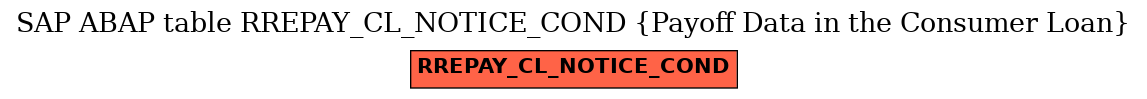 E-R Diagram for table RREPAY_CL_NOTICE_COND (Payoff Data in the Consumer Loan)