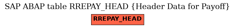 E-R Diagram for table RREPAY_HEAD (Header Data for Payoff)