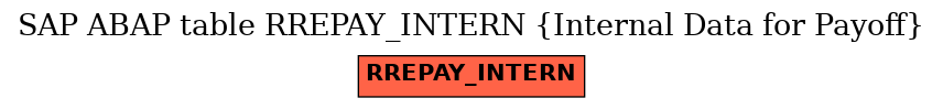 E-R Diagram for table RREPAY_INTERN (Internal Data for Payoff)