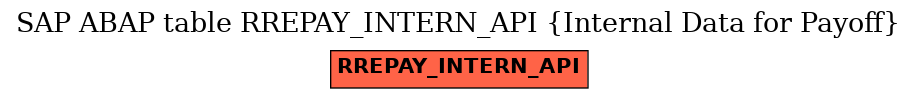 E-R Diagram for table RREPAY_INTERN_API (Internal Data for Payoff)