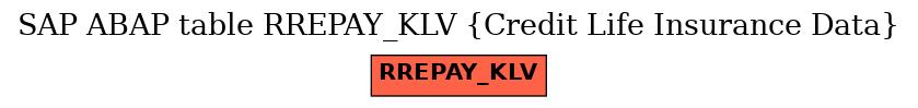 E-R Diagram for table RREPAY_KLV (Credit Life Insurance Data)