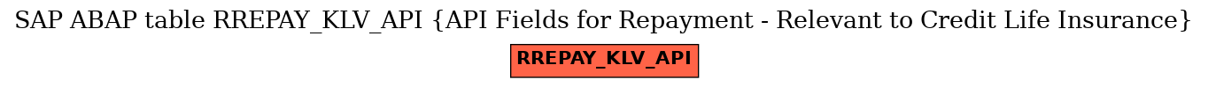 E-R Diagram for table RREPAY_KLV_API (API Fields for Repayment - Relevant to Credit Life Insurance)