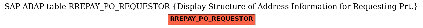 E-R Diagram for table RREPAY_PO_REQUESTOR (Display Structure of Address Information for Requesting Prt.)