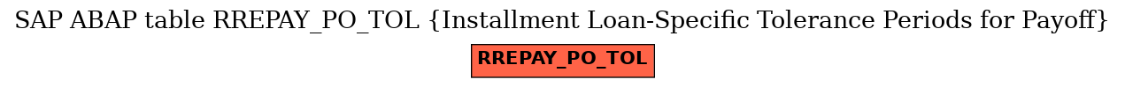 E-R Diagram for table RREPAY_PO_TOL (Installment Loan-Specific Tolerance Periods for Payoff)