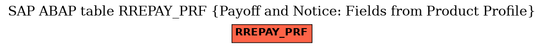 E-R Diagram for table RREPAY_PRF (Payoff and Notice: Fields from Product Profile)