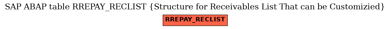 E-R Diagram for table RREPAY_RECLIST (Structure for Receivables List That can be Customizied)