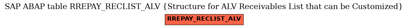 E-R Diagram for table RREPAY_RECLIST_ALV (Structure for ALV Receivables List that can be Customized)