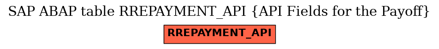 E-R Diagram for table RREPAYMENT_API (API Fields for the Payoff)