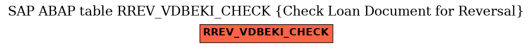 E-R Diagram for table RREV_VDBEKI_CHECK (Check Loan Document for Reversal)