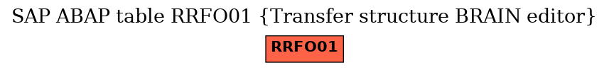 E-R Diagram for table RRFO01 (Transfer structure BRAIN editor)