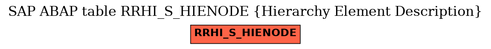 E-R Diagram for table RRHI_S_HIENODE (Hierarchy Element Description)