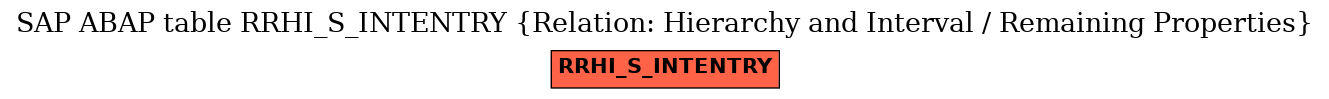 E-R Diagram for table RRHI_S_INTENTRY (Relation: Hierarchy and Interval / Remaining Properties)