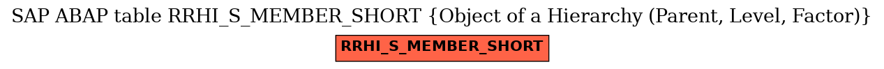 E-R Diagram for table RRHI_S_MEMBER_SHORT (Object of a Hierarchy (Parent, Level, Factor))