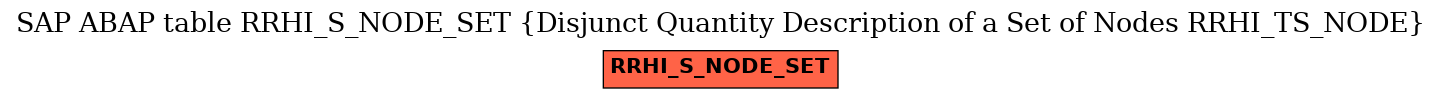 E-R Diagram for table RRHI_S_NODE_SET (Disjunct Quantity Description of a Set of Nodes RRHI_TS_NODE)