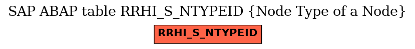 E-R Diagram for table RRHI_S_NTYPEID (Node Type of a Node)