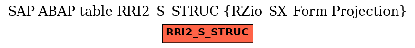 E-R Diagram for table RRI2_S_STRUC (RZio_SX_Form Projection)