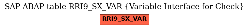 E-R Diagram for table RRI9_SX_VAR (Variable Interface for Check)