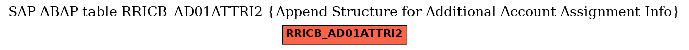 E-R Diagram for table RRICB_AD01ATTRI2 (Append Structure for Additional Account Assignment Info)