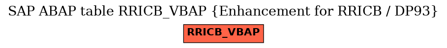 E-R Diagram for table RRICB_VBAP (Enhancement for RRICB / DP93)