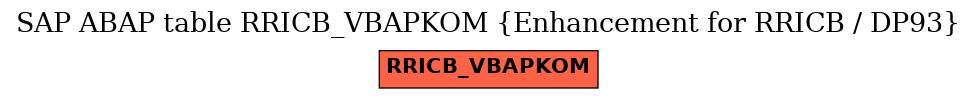 E-R Diagram for table RRICB_VBAPKOM (Enhancement for RRICB / DP93)