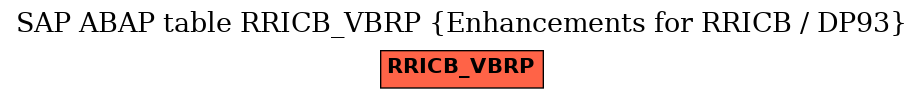 E-R Diagram for table RRICB_VBRP (Enhancements for RRICB / DP93)