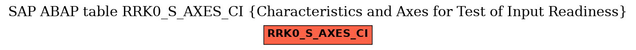 E-R Diagram for table RRK0_S_AXES_CI (Characteristics and Axes for Test of Input Readiness)