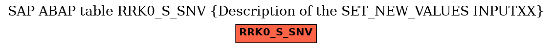 E-R Diagram for table RRK0_S_SNV (Description of the SET_NEW_VALUES INPUTXX)